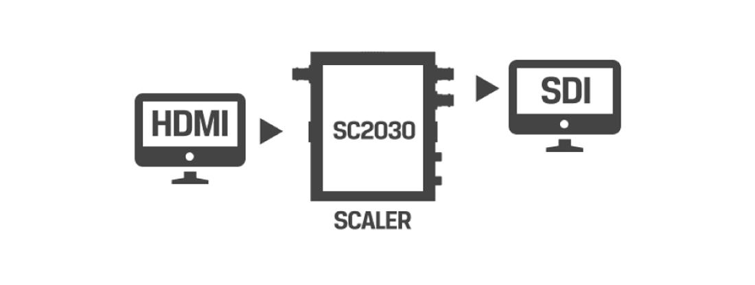 scaling_02