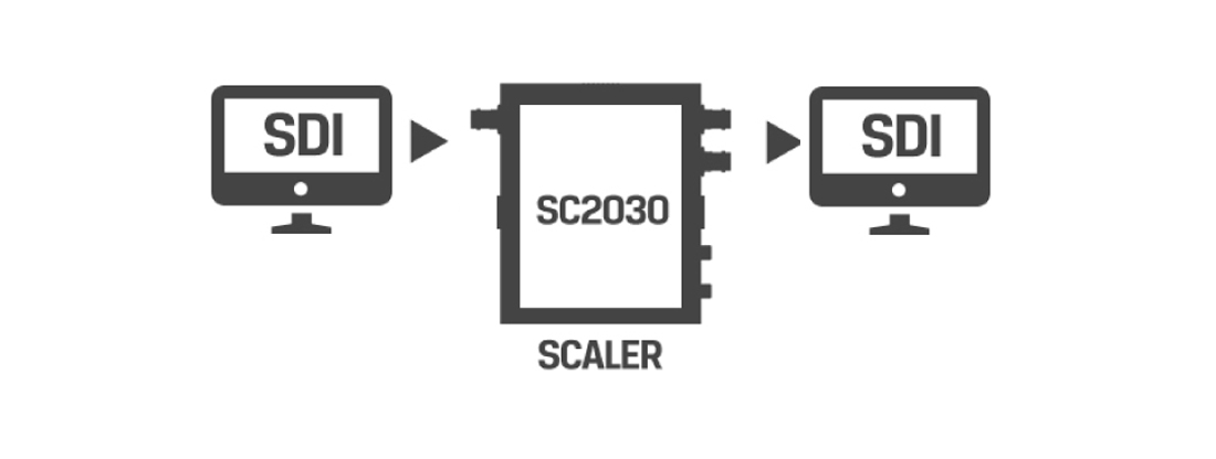 SC2030 | 3G-SDI/HDMIスケーリングクロスコンバーター | AVMATRIX