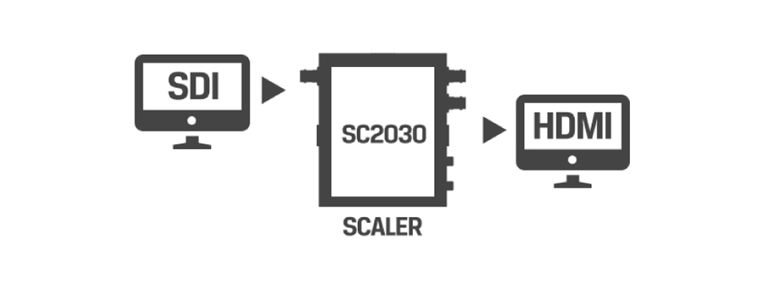 scaling_04
