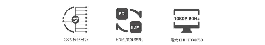 SDI 4系統とHDMI4系統の同時分配出力