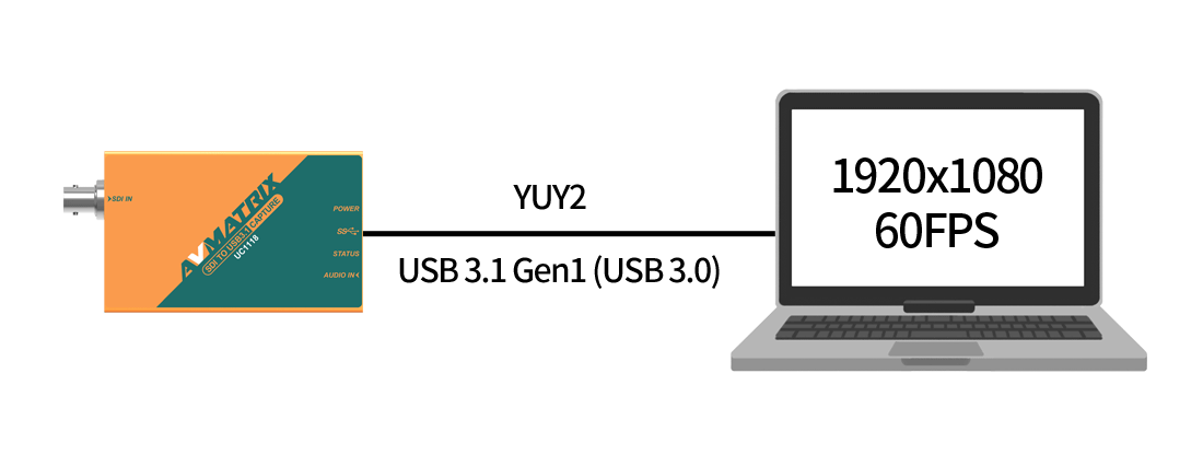 UC1118 | SD to USBビデオキャプチャー | AVMATRIX