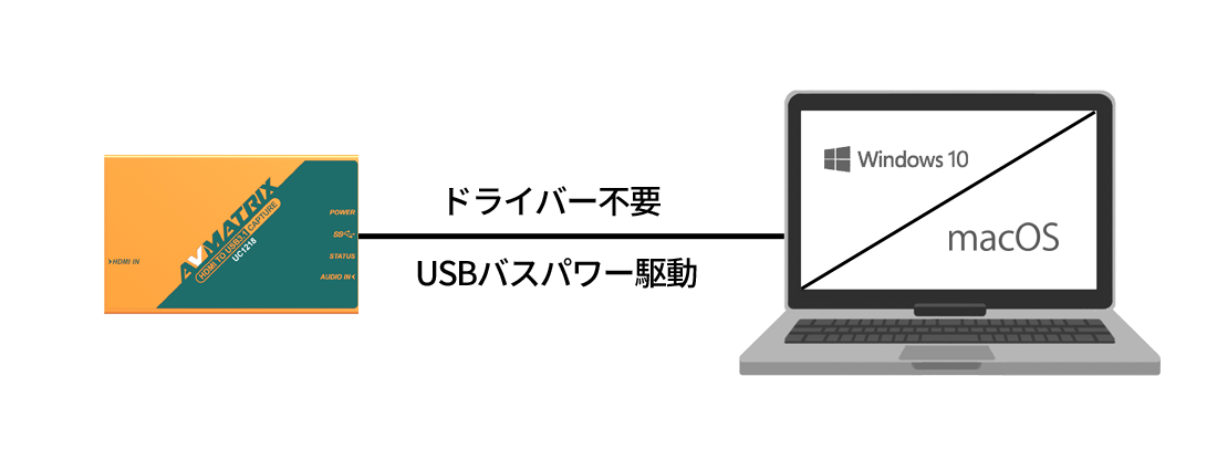 UC1218 | HDMI to USBビデオキャプチャー | AVMATRIX